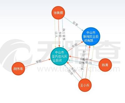 东升、民众公布“三旧”改造年度计划,但是…