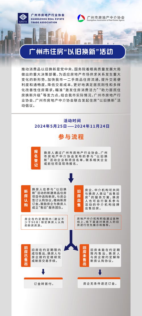 一文看懂 广州启动住房 以旧换新 活动,122个房地产项目参与