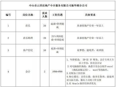 2019中山市三乡镇金秋招聘月暨高校毕业生专场招聘会(时间+地点)