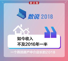 数说2018房产中介 有倒房者被套后 玩消失