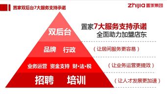 动力十足 房产中介品牌加盟热潮来袭,背后 助推器 竟是ta