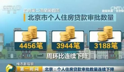 全国55城调控政策160多次 房价真要降了?_中山房地产_房掌柜