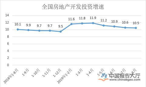 房地产信托遇冷 三季度环比降幅28.46