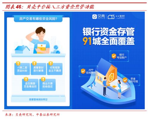 从传统中介到贝壳平台,商业创新如何重塑行业 房地产经纪业务专题之一