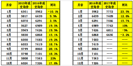 估价视点||2017年上半年中山市房地产市场分析_财经_网