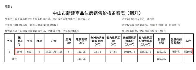 暂停销售!中山某房企楼盘无法网签,业主退款无门!