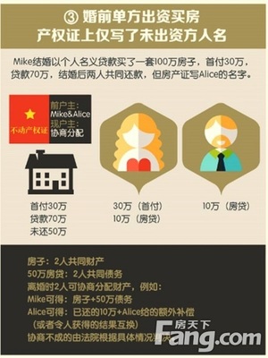 宝强离婚了,房子怎么分?_房产资讯-中山搜房网