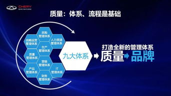 有品质才有品牌,自主车企靠体系力打生死战,技术奇瑞生存几率多大
