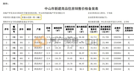 中山购房新消息,君华香蜜山备案价出炉!火炬TOP1!